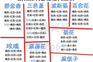 英种斑点兔的饲养方法（了解饲养技巧，打造健康可爱的斑点兔宠物）