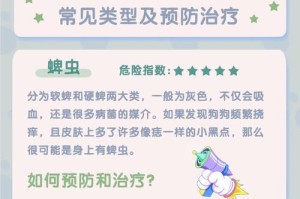 如何判断狗狗饮食的合理性？（新手铲屎官必看的喂食指南）
