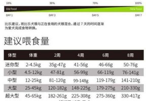 如何正确投喂拉布拉多犬？六点保障狗狗身体健康（科学饮食为爆棚状态奠定基础）