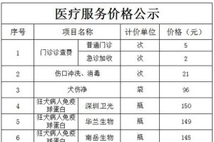 狗狗疫苗的重要性与预防方法（保护你的宠物免受严重疾病威胁，疫苗是关键！）
