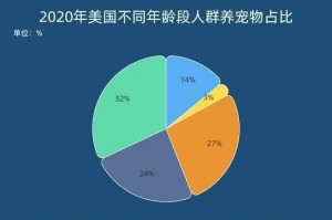 养宠所需费用详解（分析养狗每月真实开销，为你解惑）