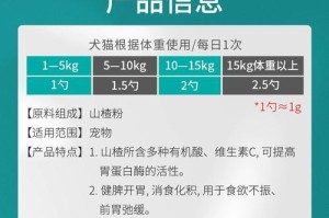 如何增加宠物狗狗的食欲？（15个方法让你的狗狗爱上吃饭）