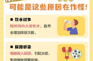 狗狗频繁排尿的原因与处理方法（药物、疾病与过饮水引起的尿频）