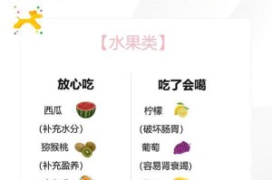 狗狗的开胃美食——让你的宠物爱上健康饮食（狗狗可以吃什么？营养+美味=开胃佳肴）