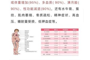 以狗库兴综合征的预期寿命和生存期限（了解狗库兴综合征中狗的寿命及其影响因素）