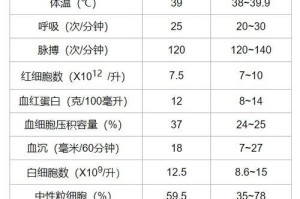 猫怀孕的预兆及妊娠期知识（了解猫妊娠期和怀孕预兆是为了更好地照顾您的宠物）