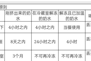 科学喂养金毛的关键方法（满足金毛营养需求的科学喂养指南）