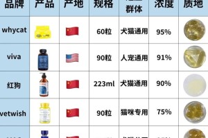 养宠物的必备知识（以养宠物需要什么？）
