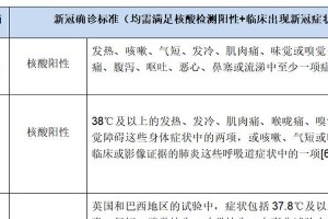 辉瑞4联疫苗（从科学角度解析辉瑞4联疫苗的预防效果和优势）