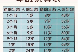 如何将猫咪的年龄换算成人类的年龄？（了解猫咪的年龄与人类年龄之间的关系）