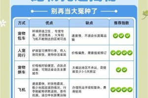 宠物托运指南（解密宠物托运，铲屎官必读的全面指南）