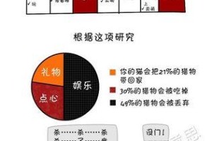 以猫补老鼠（猫与老鼠之间的关系及食物链的重要性）