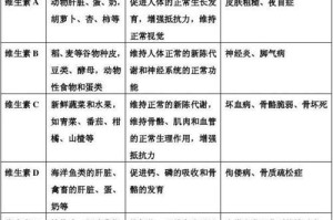 维生素，宠物健康的保障（从头到脚全方位呵护，让宠物更健康）