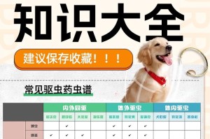 狗狗驱虫药的正确使用方法（保护宠物健康，预防寄生虫侵袭）