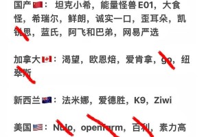 幼猫和成猫的合理喂养方式（掌握猫粮的用量，打造健康的猫咪生活）