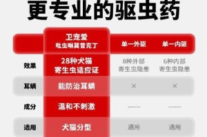 给狗喂打虫药的注意事项（保护宠物健康，预防寄生虫侵袭）