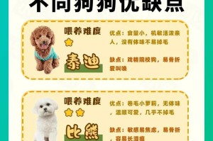 全球各地的狗狗品种大汇总（探索多样的狗狗世界，了解不同品种的特点与魅力）