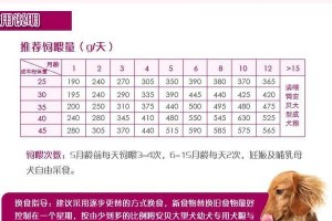 宠物金毛饮食需求解析（以1岁金毛的体质为主，探讨其正常饮食量）