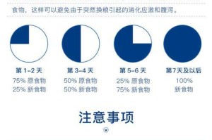 天然粮的保质期究竟有多久？（探究天然粮的保质期长短及影响因素）