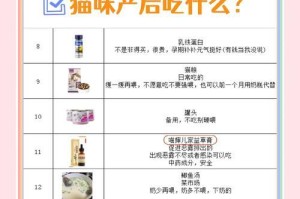 猫的流食（为你的宠物提供最佳营养的流食饮食方案）