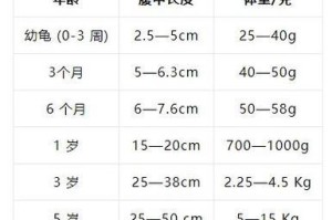 乌龟的寿命之谜（揭秘乌龟寿命长短的原因，拥有足够养龄乌龟的秘诀！）