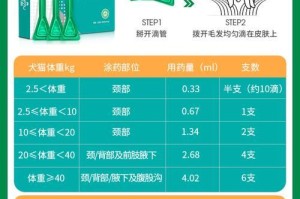小狗吃完打虫药的反应是什么？（了解小狗吃完打虫药后的常见反应及对应处理方法）
