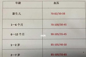 了解杜宾犬的正常体温和脉搏（掌握宠物健康关键指标，让爱犬幸福健康）