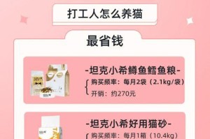 如何让你的宠物猫增重（营养均衡饮食，多运动健康成长）