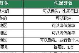 洗澡必备品清单（洗澡前必须准备的15件物品详解）