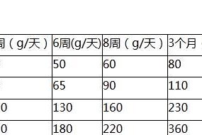 老年泰迪犬的科学喂养（宠物健康，从饮食开始）